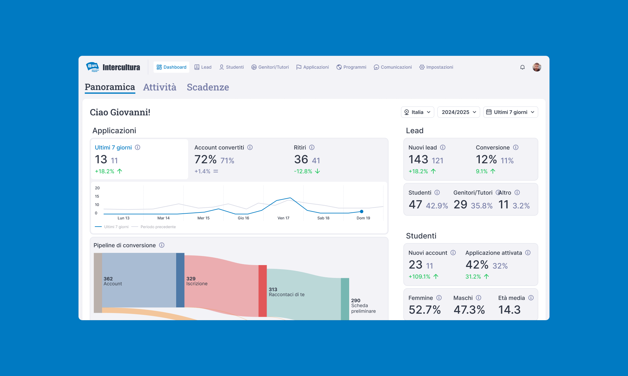 Intercultura: a tailor made CRM with superpowers